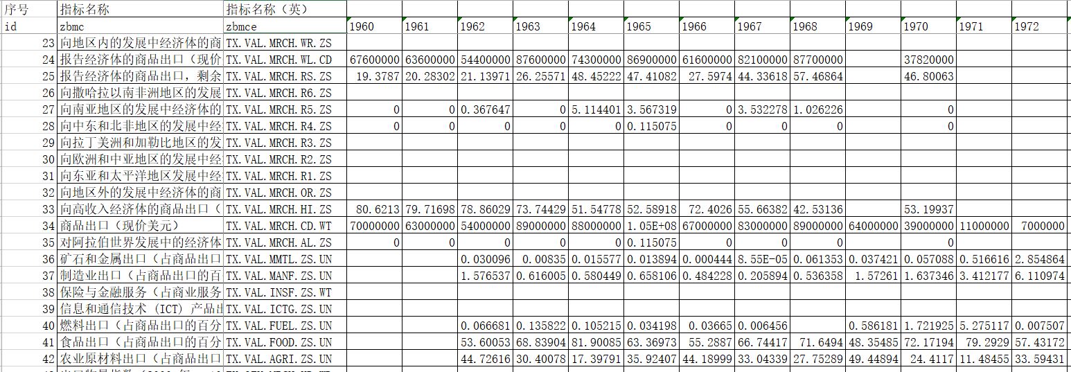 国家地球系统科学数据中心数据详细信息