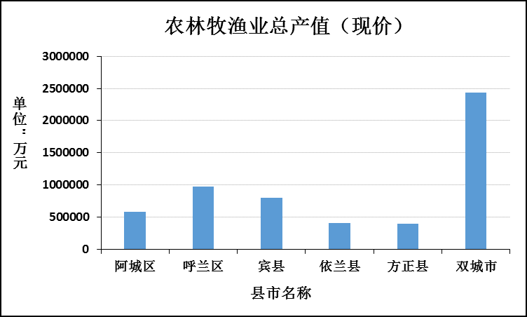 暂无缩略图