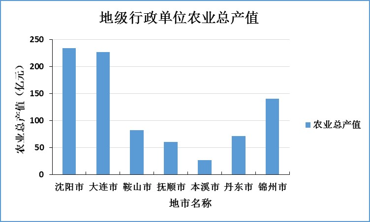 暂无缩略图