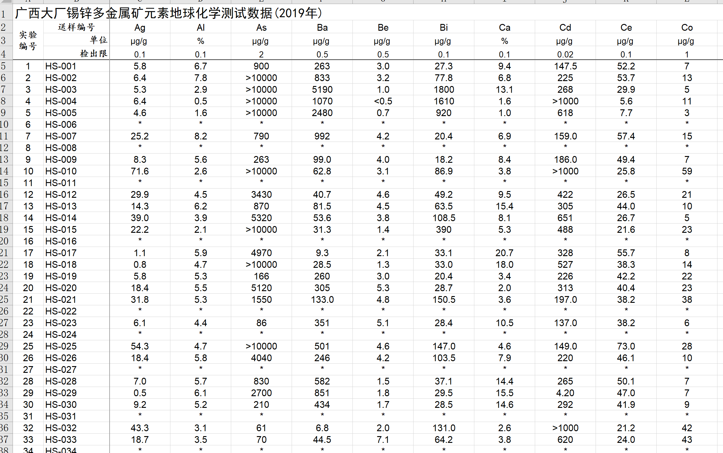 国家地球系统科学数据中心数据详细信息