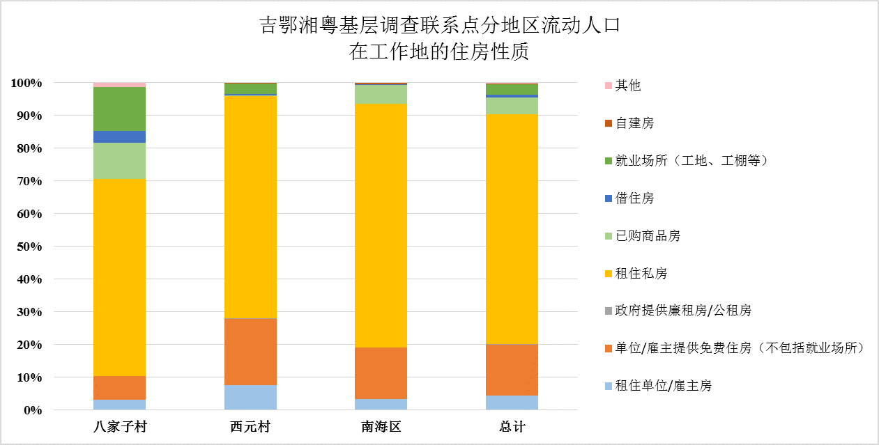 地理资源中心-- 地球系统科学数据共享平台