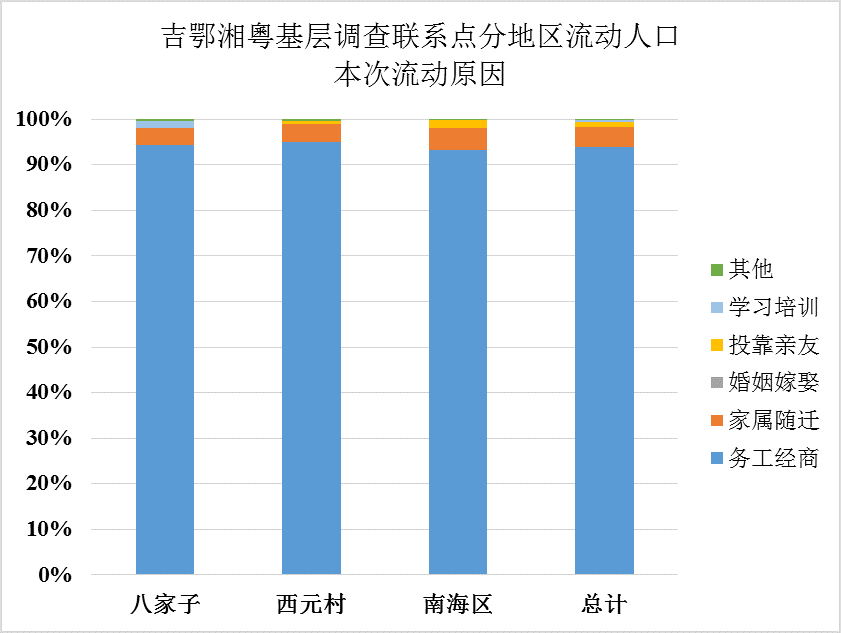 地理资源中心-- 地球系统科学数据共享平台