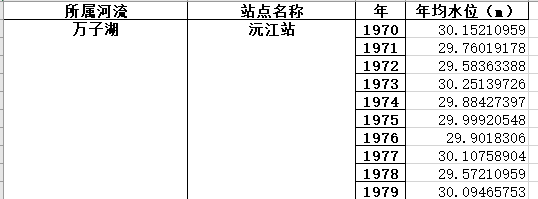 湖泊-流域科学数据中心