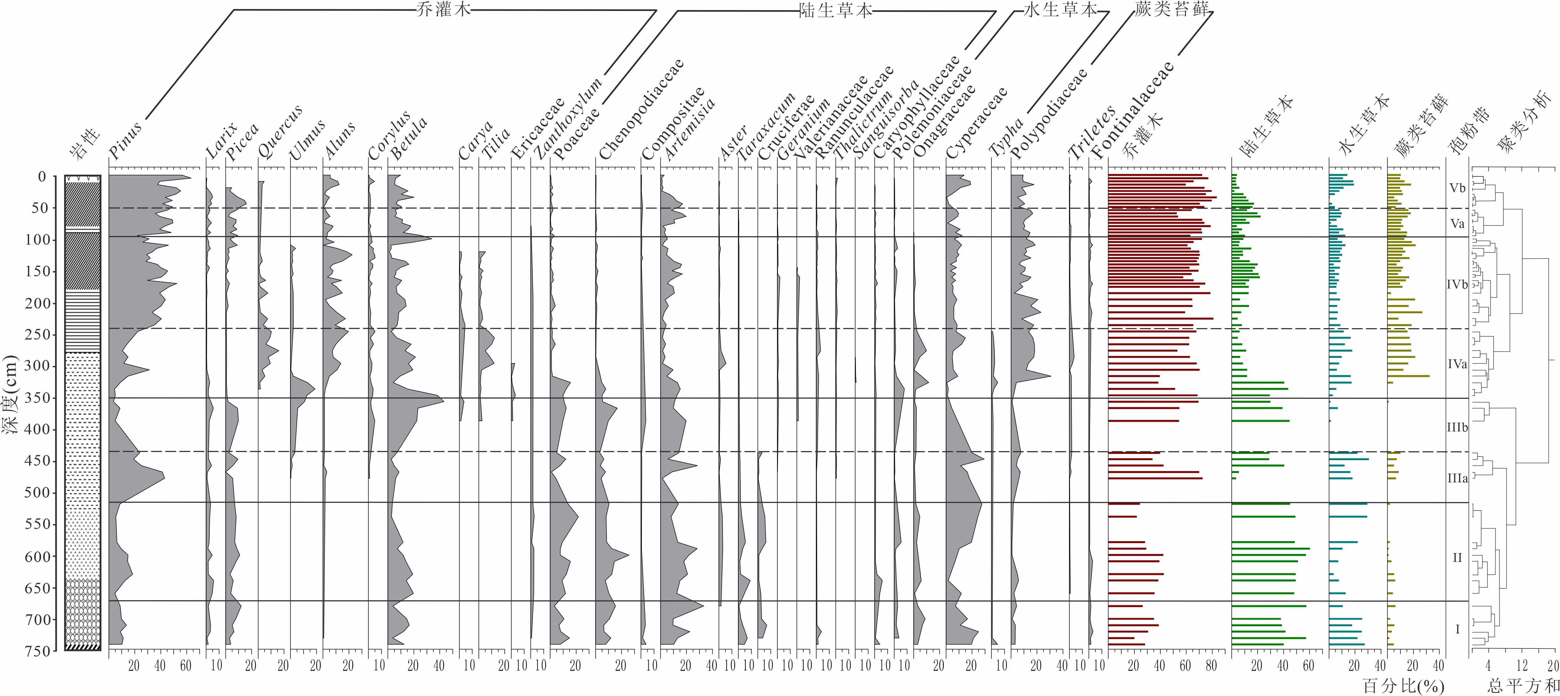国家地球系统科学数据中心数据详细信息 国家地球系统科学数据中心数据详细信息
